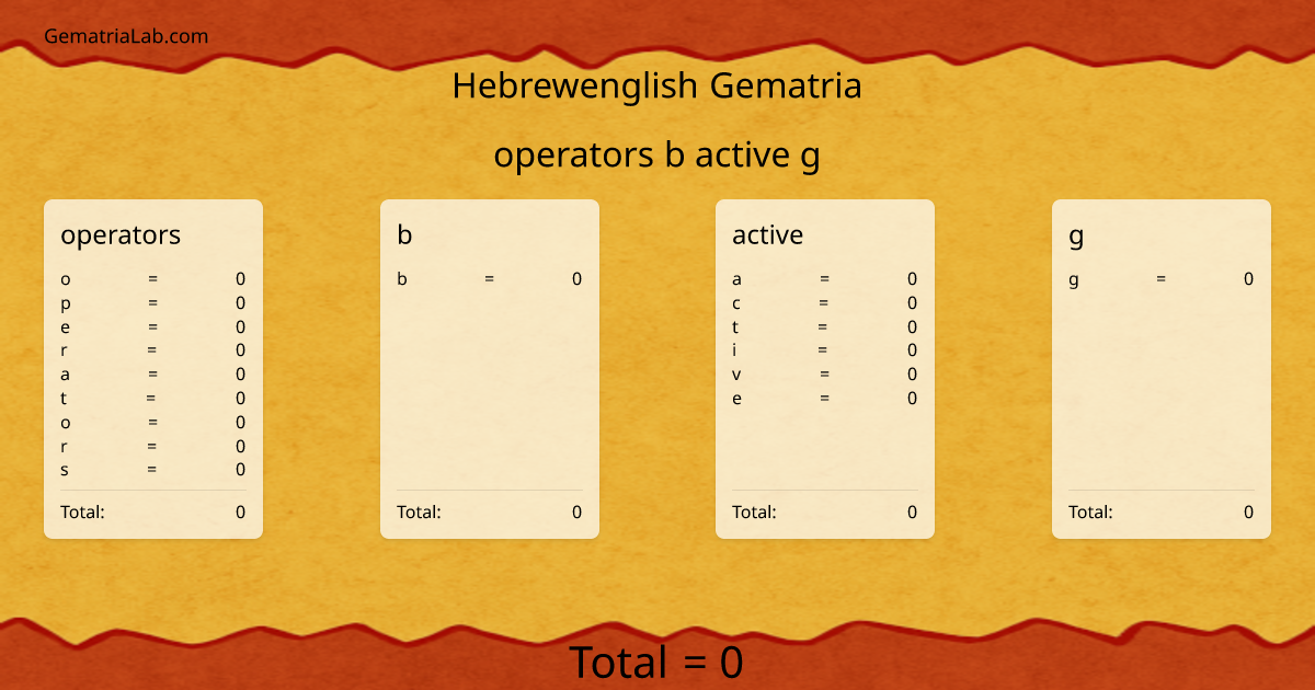 operators b active g in hebrewenglish Gematria
